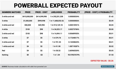 missouri power ball|missouri powerball payout.